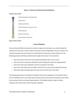 _____________________________________________________________________________________ 
Test Blueprinting II: Creating a Test