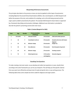 _____________________________________________________________________________________ 
Test Blueprinting II: Creating a Test