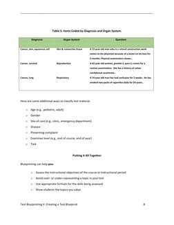 _____________________________________________________________________________________ 
Test Blueprinting II: Creating a Test
