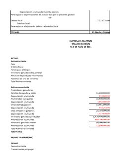 Depreciación acumulada vivienda peones
Para registrar depreciaciones de activos fijos por la presente gestió