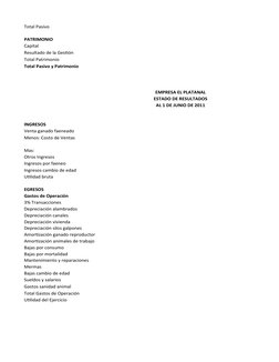 Total Pasivo
PATRIMONIO
Capital
Resultado de la Gestión
Total Patrimonio
Total Pasivo y Patrimonio
EMPRESA EL PLATANAL
ESTADO