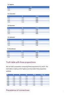 Truth table with three propositions:
We can build a proposition composing three propositions P, Q, and R. This
truth table is