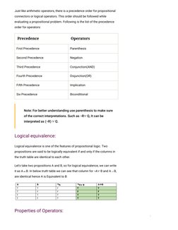 Just like arithmetic operators, there is a precedence order for propositional
connectors or logical operators. This order sho