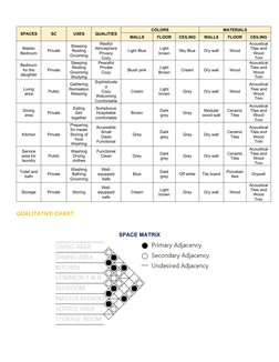 Architectural Space Programming Table | PDF | Kitchen | Home