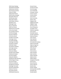 394 Cristian Rodrigo
Coronel Yanez
395 Gabriela Elizabeth
Corrales Corrales
396 Gustavo Antonio
Corral Jauregui
397 Yessenia