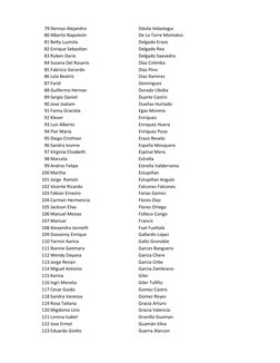 79 Dennys Alejandro
Dávila Velastegui
80 Alberto Napoleón
De La Torre Montalvo
81 Betty Luzmila
Delgado Erazo
82 Enrique Seba