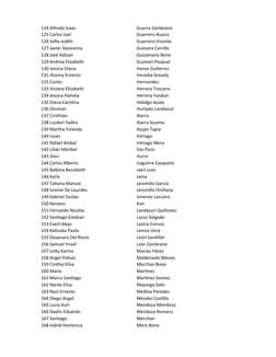 124 Alfredo Isaac
Guerra Zambrano
125 Carlos Joel
Guerrero Ruano
126 Sofia Judith
Guerrero Vicente
127 Javier Geovanny
Guevar