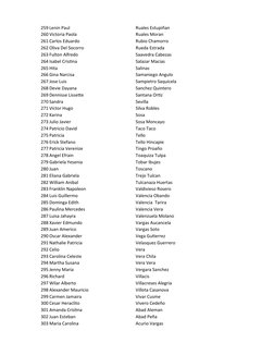 259 Lenin Paul
Ruales Estupiñan
260 Victoria Paola
Ruales Moran
261 Carlos Eduardo
Rubio Chamorro
262 Oliva Del Socorro
Rueda