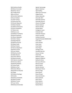 304 Estefania Giselle
Aguilar Samaniego
305 Maria Fernanda
Aguirre Salamea
306 Adrian Arturo
Ajila Gadñay
307 Freddy Efraín
A