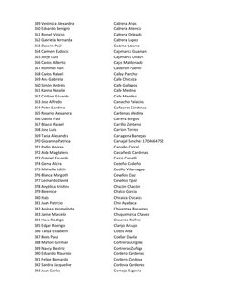 349 Verónica Alexandra
Cabrera Arias
350 Eduardo Benigno
Cabrera Atiencia
351 Romel Vinicio
Cabrera Delgado
352 Gabriela Fern