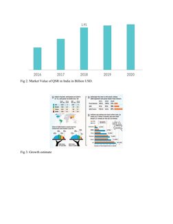Fig 2. Market Value of QSR in India in Billion USD.
Fig 3. Growth estimate
