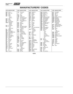 Manufacturer Codes Reference Guide | PDF | Motor Vehicle Manufacturers ...