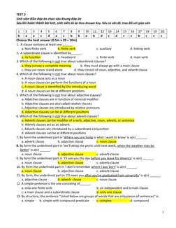 TEST 2
Sinh viên điền đáp án chọn vào khung đáp án
Sau khi hoàn thành bài test, sinh viên dò lại theo Answer Key. Nếu có vấn