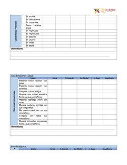 Características Personales
Es irritable
Es desobediente
Es cooperador
Tiene  iniciativa
propia
Es respetuoso
Es responsable
E