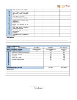 ctitud frente al proceso de Enseñanza - Aprendizaje
Intenta realizar por sí solo una tarea
Posee  hábitos  escolares  (sigue