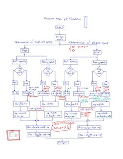 Flowchart design pilefoundation
Etat
u
Soillayer
known
Determination of singlepilecapacity
u
Determination of pilegroopcapa
