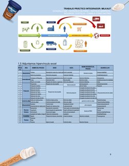 TRABAJO PRÁCTICO INTEGRADOR: MILKAUT 
GONZALO DIZ – GONZALO ALFANO – NATALIA BARRIOS– 
SOLANGE COSTILLA – CAMILA CONSTANTINO