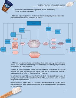 TRABAJO PRÁCTICO INTEGRADOR: MILKAUT 
GONZALO DIZ – GONZALO ALFANO – NATALIA BARRIOS– 
SOLANGE COSTILLA – CAMILA CONSTANTINO