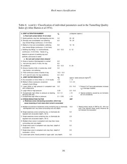 RMR Classification System Overview | PDF | Materials | Geology