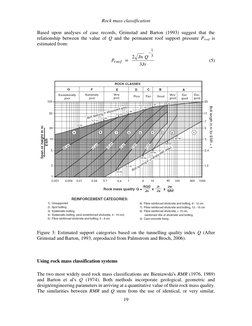 RMR Classification System Overview | PDF | Materials | Geology