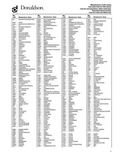 3
Manufacturers’ Code Listing
Lista dede Códe de Fabricantes
Liste de correspondance alpha-numérique
Herstellercodeverzeichni