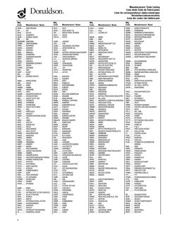 Manufacturers’ Code Listing
Lista dede Códe de Fabricantes
Liste de correspondance alpha-numérique
Herstellercodeverzeichnis