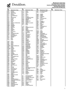 5
Manufacturers’ Code Listing
Lista dede Códe de Fabricantes
Liste de correspondance alpha-numérique
Herstellercodeverzeichni