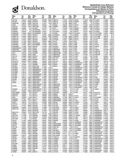 Numberfinder Cross Reference
Referencia Cruzada de Códigos Números
Correspondence par Numéro de Plèce
Tellnummerverzelchnis
C