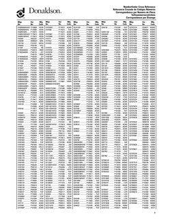 9
Numberfinder Cross Reference
Referencia Cruzada de Códigos Números
Correspondence par Numéro de Plèce
Tellnummerverzelchnis