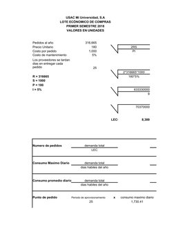 USAC Mi Universidad, S.A 
 LOTE ECÓNOMICO DE COMPRAS 
 PRIMER SEMESTRE 2018 
 VALORES EN UNIDADES 
Pedidos al año
316,665
Pr