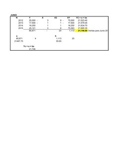 JUNIO
N
Y
X
X2
XY
YC = a + bx
2012          25,000 -                 3                   9 -        75,000     21,523.40 
201