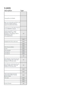 Aid Card EMV Application Identifier List | PDF | Emv | Debit Card