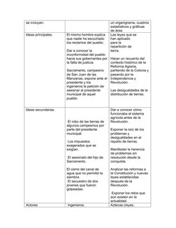 se incluyen.
un organigrama, cuadros
estadísticos y gráficas 
de área
Ideas principales.
El mismo hombre explica 
que nadie h