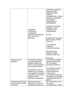 presidente.
Campesinos.
 Sacramento.
presidente municipal de 
San Juan de las 
Manzanas.
sacerdotes, guerreros, 
nobles y pu