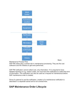 SAP PM Maintenance Order Tutorial | PDF | Parameter (Computer ...