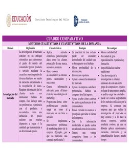 Instituto Tecnológico del Valle 
de Etla 
CUADRO COMPARATIVO 
METODOS CUALITATIVOS Y CUANTITATIVOS  DE LA D