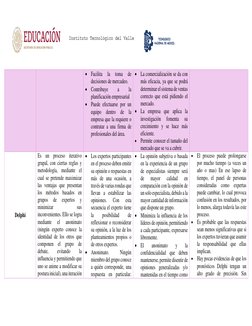Instituto Tecnológico del Valle 
de Etla 
 Facilita 
la 
toma 
de 
decisiones de mercadeo. 
 Contribuye