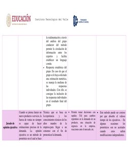 Instituto Tecnológico del Valle 
de Etla 
la realimentación a través 
del análisis del grupo 
conductor 
de