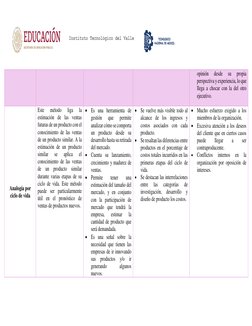 Instituto Tecnológico del Valle 
de Etla 
opinión 
desde 
su 
propia 
perspectiva y experiencia, lo que 
ll