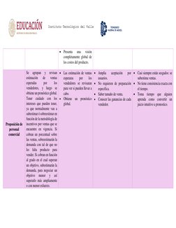 Instituto Tecnológico del Valle 
de Etla 
 Presenta 
una 
visión 
completamente global de 
los costos del