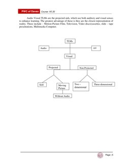 PWC of Davao 
Course: VE 20  
 
Page | 5 
 
Audio Visual TLMs are the projected aids, which use both auditory and visual sens