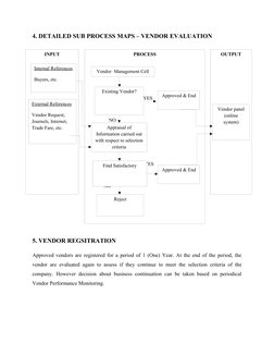 Sub Vendor Process Control Vendor Management SOP Overview | PDF | Procurement | Evaluation