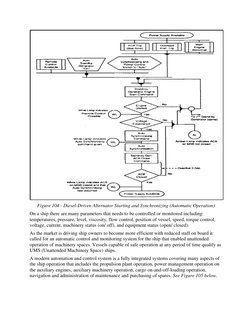 Figure 104 - Diesel-Driven Alternator Starting and Synchronizing (Automatic Operation) 
On a ship there are many parameters