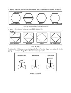 A hexagon represents computer functions, such as those carried out by a controller (Figure 95). 
 
Figure 95- Computer Functi