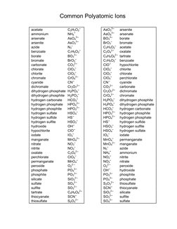 Common Polyatomic Ions List | PDF | Cyanide | Perchlorate
