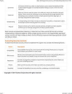 Security Control Categories and Types Facts | PDF | Securities ...