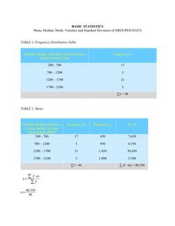BASIC STATISTICS
Mean, Median, Mode, Variance and Standard Deviation of GROUPED DATA
TABLE 1. Frequency Distribution Table
Mo