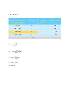 TABLE 4. Mode
Monthly Budget Allowance
of each Student for their
Internet Data (PHP)
Frequency (f)
Cumulative
frequency (cf)