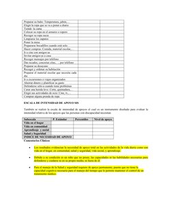 Preparar su baño: Temperatura, jabón,…
Elegir la ropa que se va a poner a diario
Tiende  la cama
Colocar su ropa en el armari