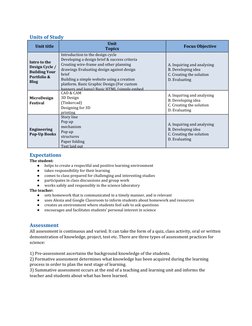 Units of Study 
 
Unit title 
Unit 
Topics 
Branch of 
Science 
 
Focus Objective 
 
 
Intro to the 
Design Cycle / 
Buildi